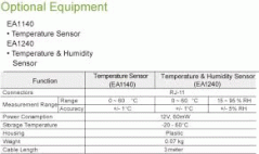 Sensors for PDU EA1240