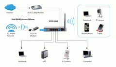 WBR-6804 150Mbps Wireless Dual-WAN 3G Router